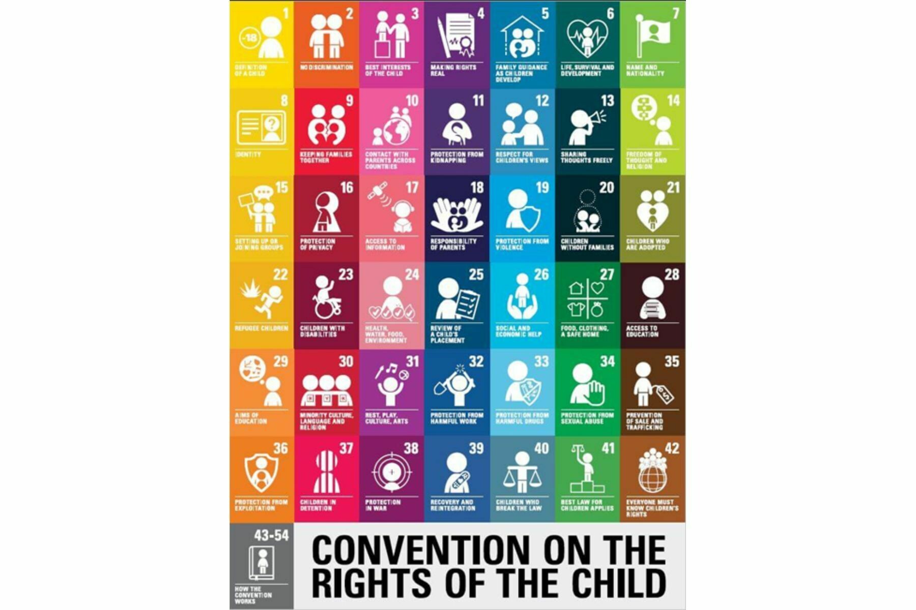 Rights Of The Child Logo